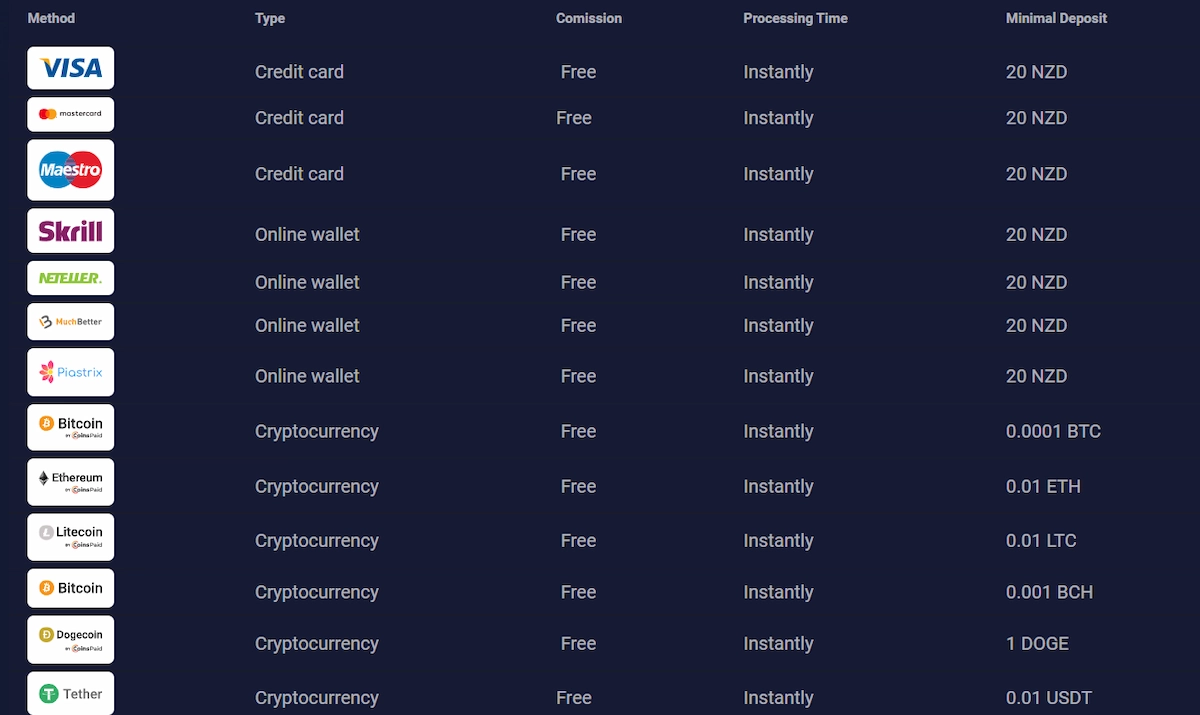 Joo Casino Payment Methods