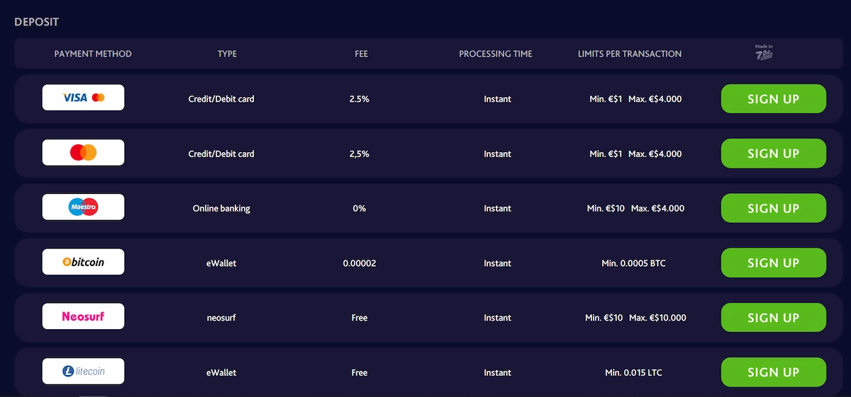 7bit casino deposit options