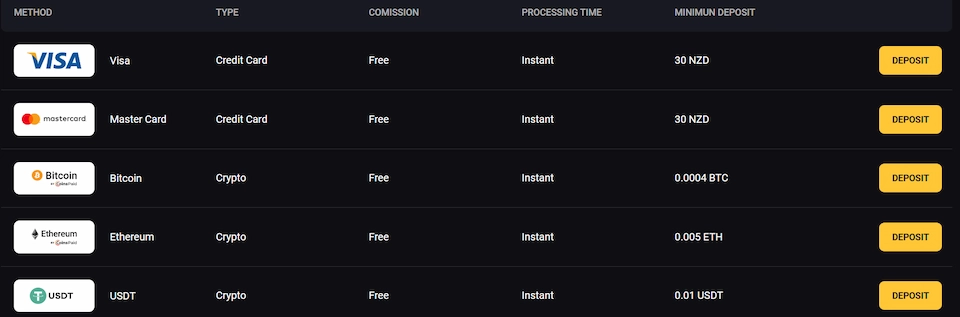 Slotsmines Payment Methods