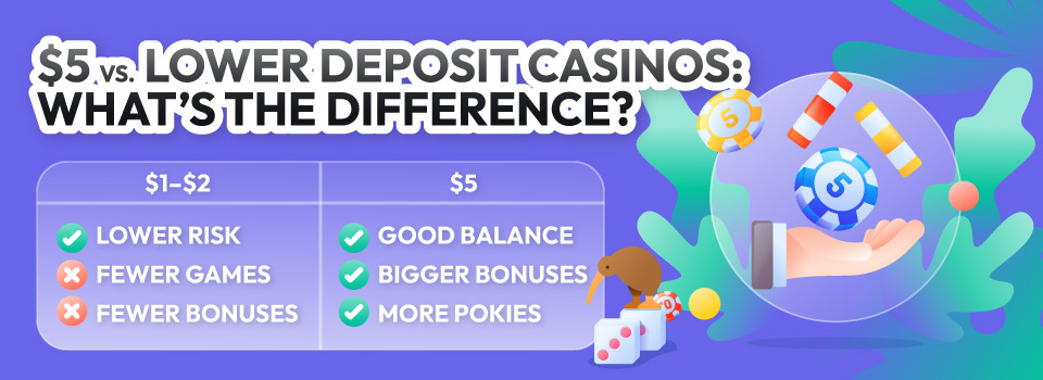  $5 vs. Lower Deposit Casinos: What’s the Difference?