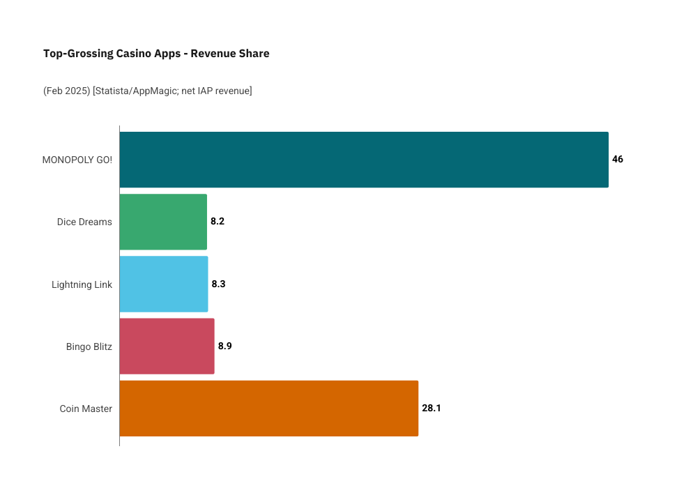 BetKiwi Pie Chart Statistics Games New Zealand BetKiwi Pie Chart Statistics Games New Zealand