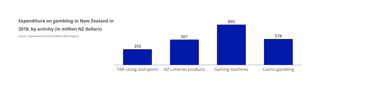 BetKiwi Statistics New Zealand BetKiwi Statistics New Zealand