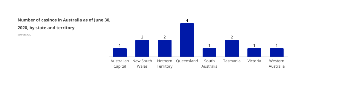 BetKiwi Statistics New Zealand BetKiwi Statistics New Zealand